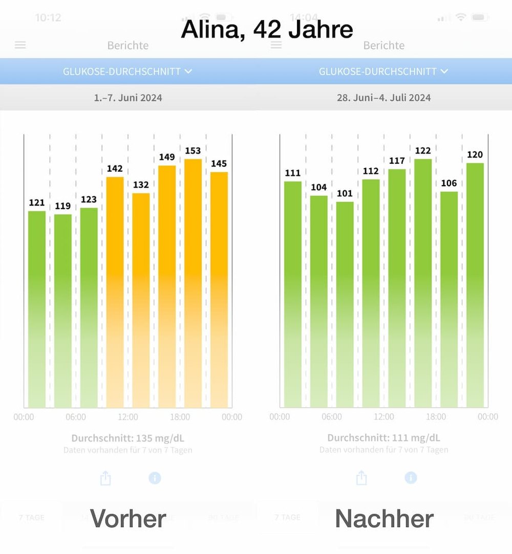 Alina – Erfahrung mit der Methode