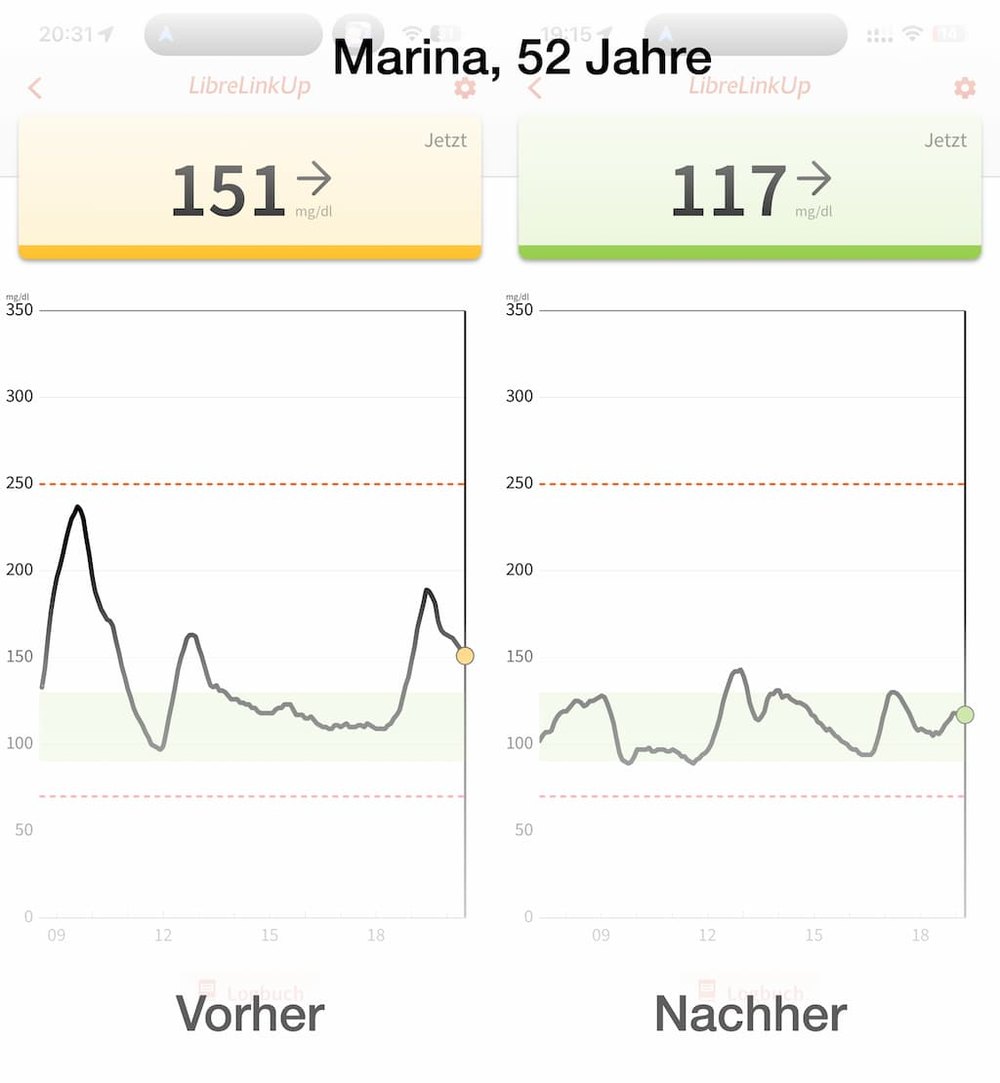 Marina – Erfahrung mit der Methode